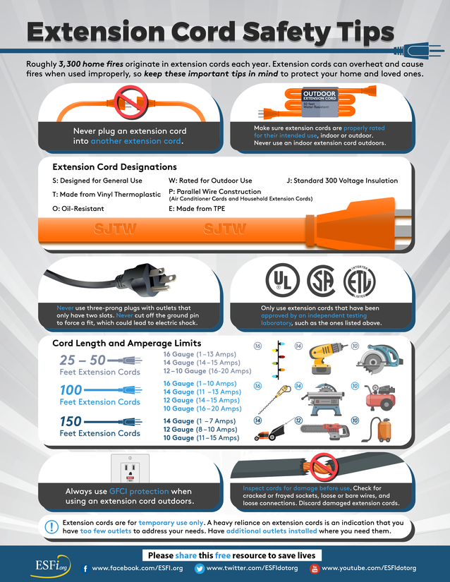Extension Cord Safety Tips